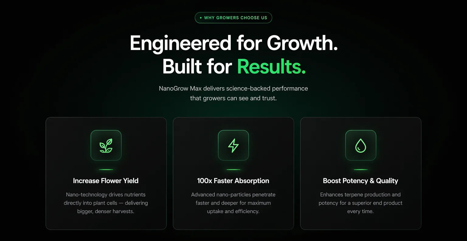 NanoGrow Max Works Anywhere