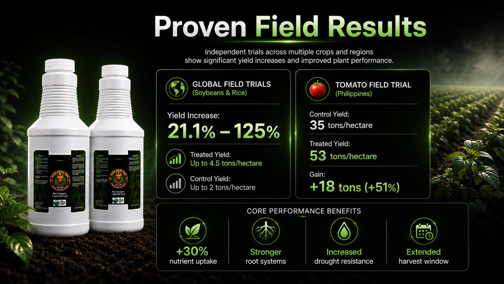 Proven Field Results — Multi-Crop, Multi-Region
