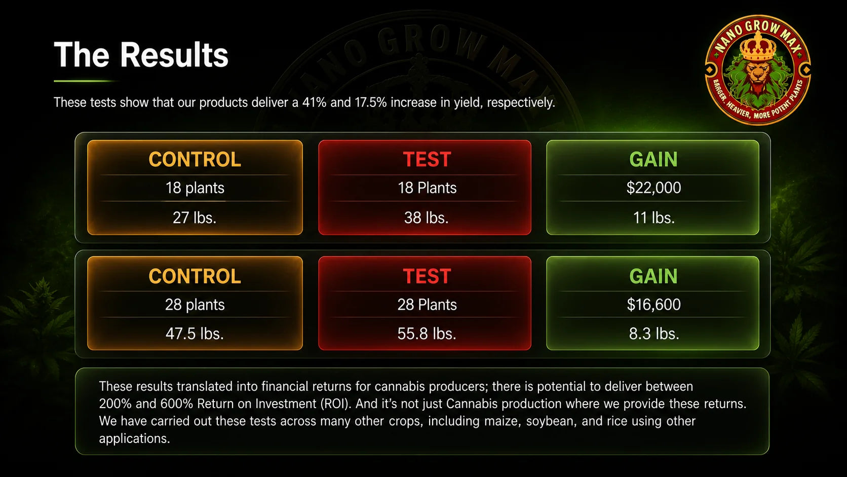 CTG — Independent Yield Comparison