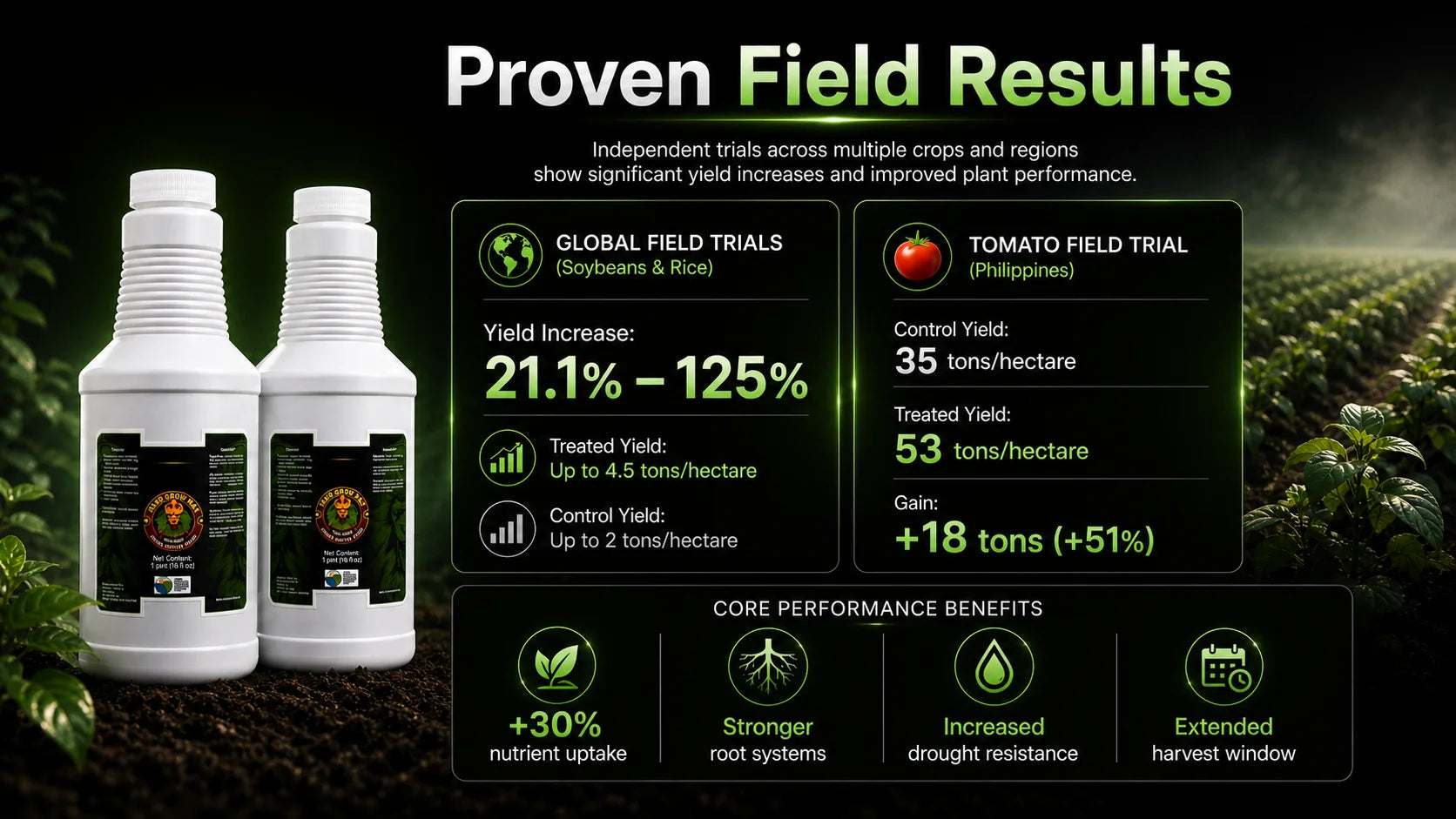 Proven Field Results — Multi-Crop, Multi-Region